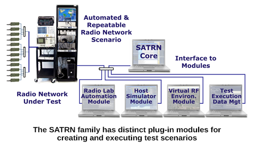 SATRN Family of Automated Test Tools